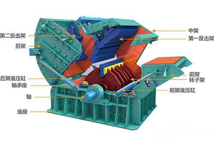 反擊式破碎機結構圖.jpg 反擊式破碎機結構圖.jpg