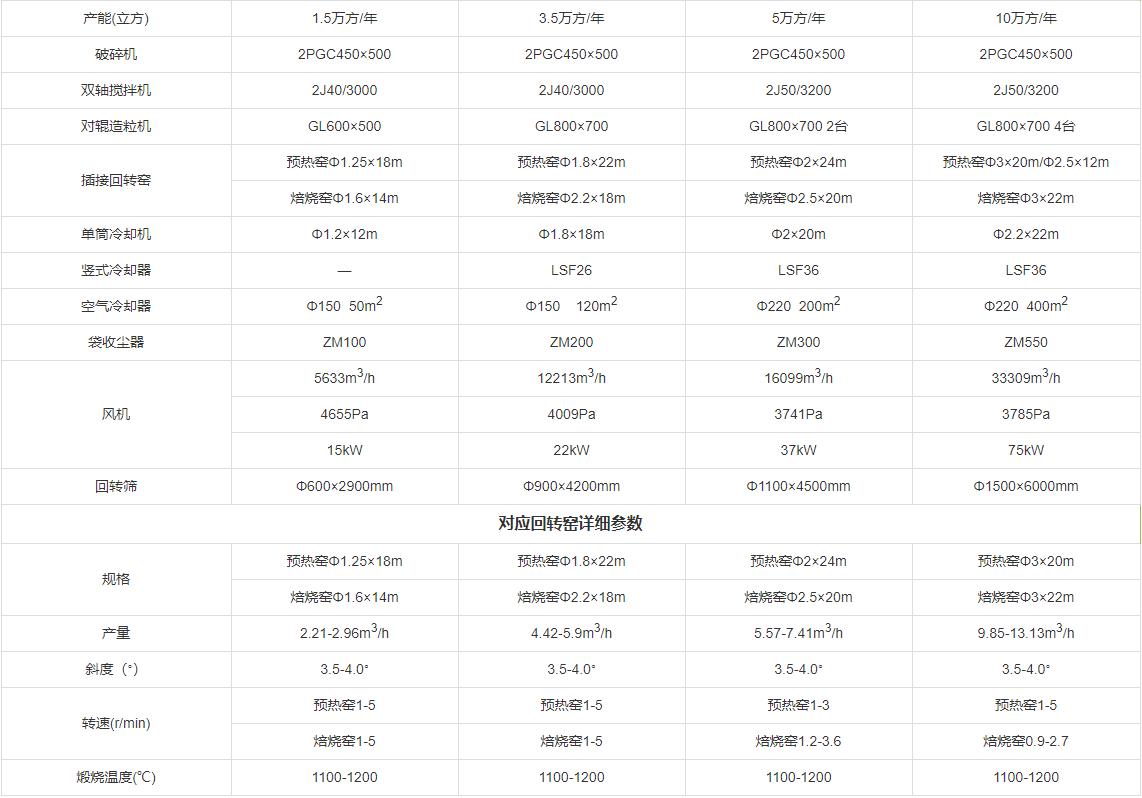 生產線技術參數