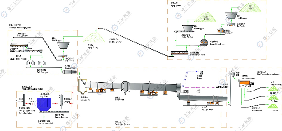 生產(chǎn)線工藝