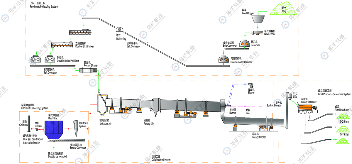 生產(chǎn)線工藝
