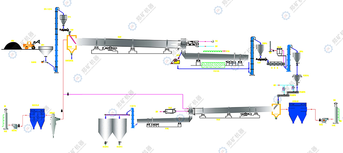 鋰云母制碳酸鋰生產工藝流程圖 鋰云母制碳酸鋰生產工藝流程圖