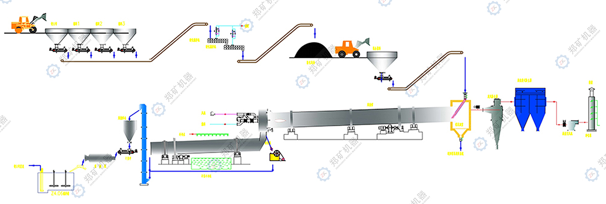鋰云母制碳酸鋰生產工藝流程圖 鋰云母制碳酸鋰生產工藝流程圖